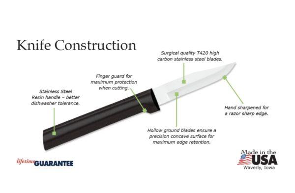 https://www.dutchcountrygeneralstore.com/wp-content/uploads/2019/12/Rada-Peeling-Paring-Knife-Black-3-600x393.jpg